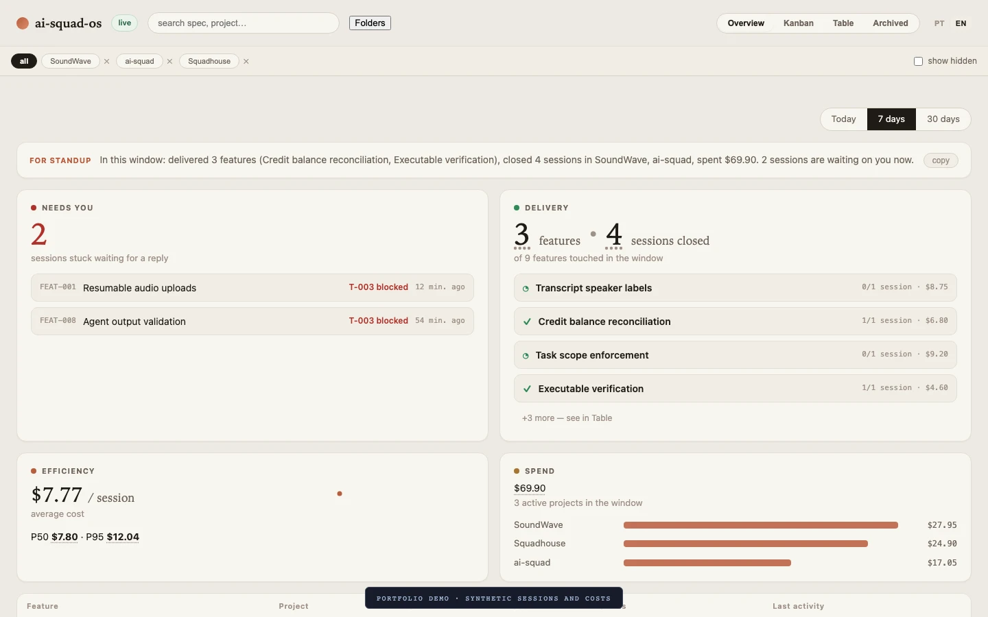 aiOS overview with synthetic delivery, attention, spend, and efficiency data